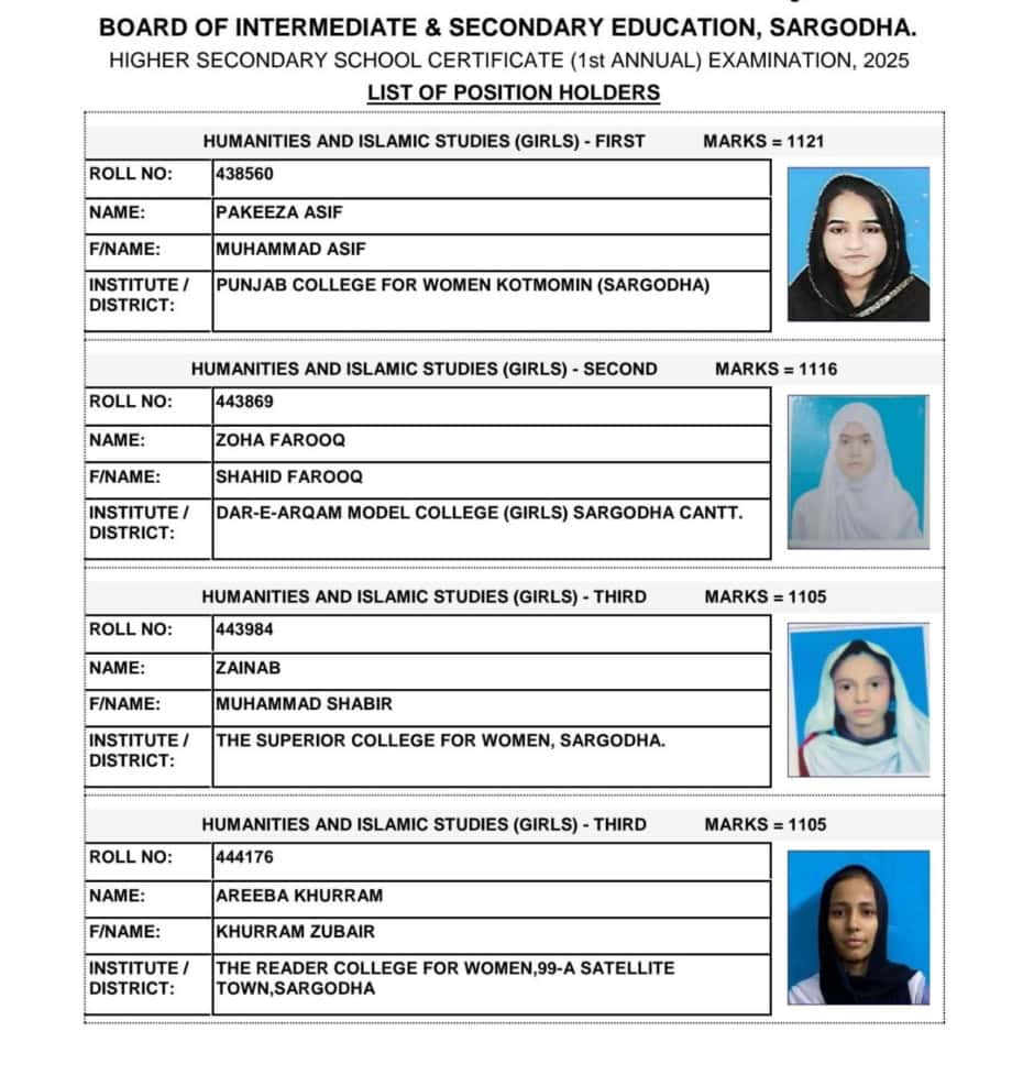 BISE Sargodha Humanities and islamic studies girls