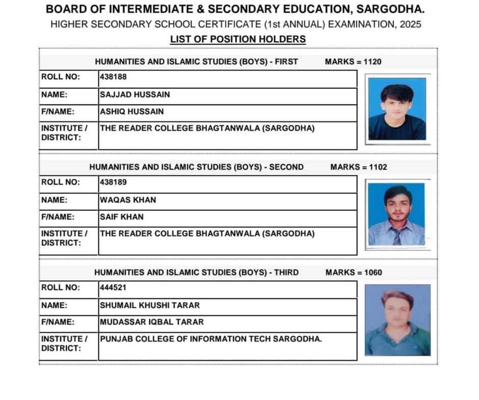 BISE Sargodha Humanities and islamic studies boys