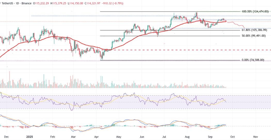 Btc Eth And Xrp Under Pressure As Key Supports Near Breaking Points