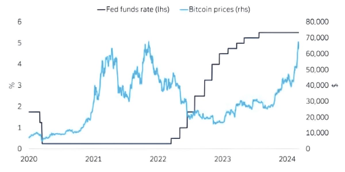 Crypto Markets Rally As Inflation Data Boosts Hopes For Fed Rate Cuts 