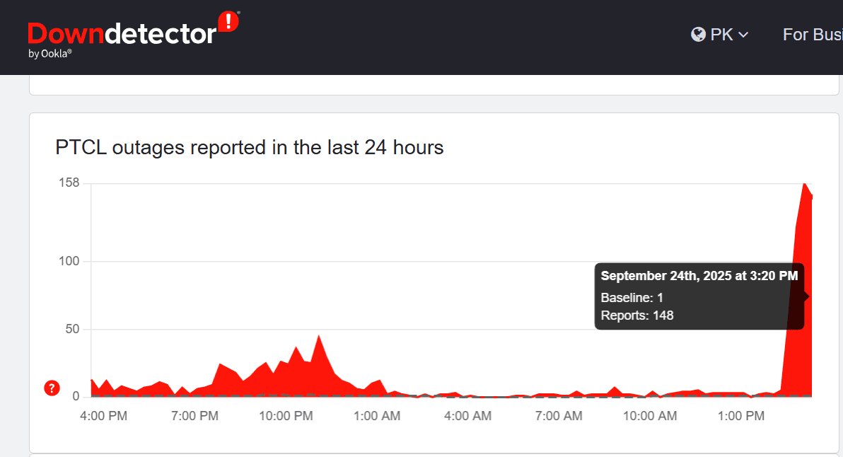 Fresh Internet Disruption Hits Pakistani Netizens As Thousands Report Slow Speeds 