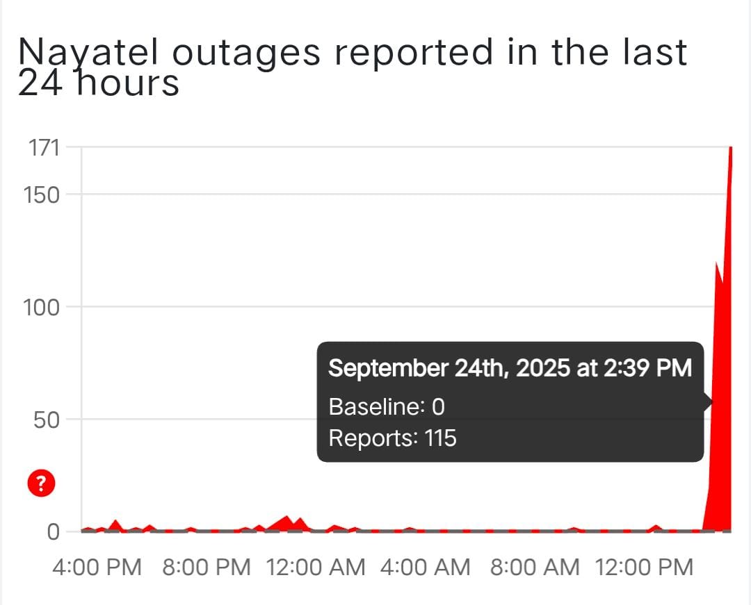 Fresh Internet Disruption Hits Pakistani Netizens As Thousands Report Slow Speeds 