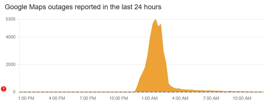 Google maps issue reports