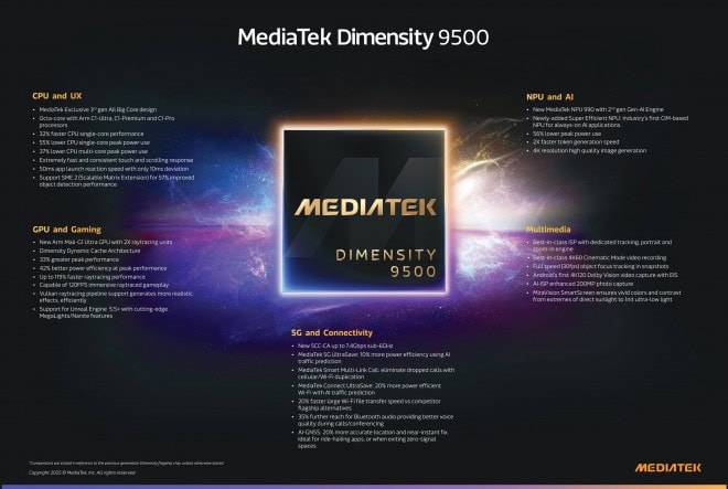 MediaTek announces Dimensity 9500