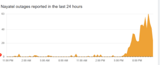 Nayatel Ptcl Ufone Zong Hit By Internet Disruption In Pakistan 