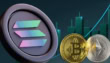 Solana Surges Ahead Of Bitcoin Could Mirror Ethereums 200 Rally