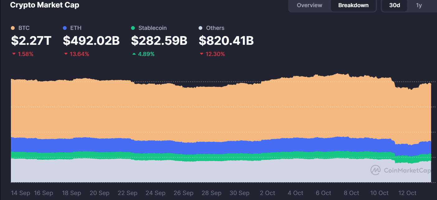 Altcoins Bounce Back As Broad Crypto Market Stabilizes Post U S China 