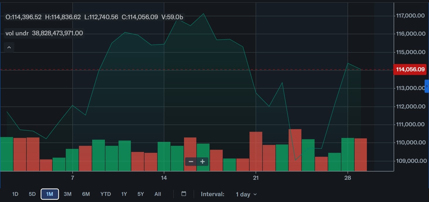 Bitcoin graph range over the month of September