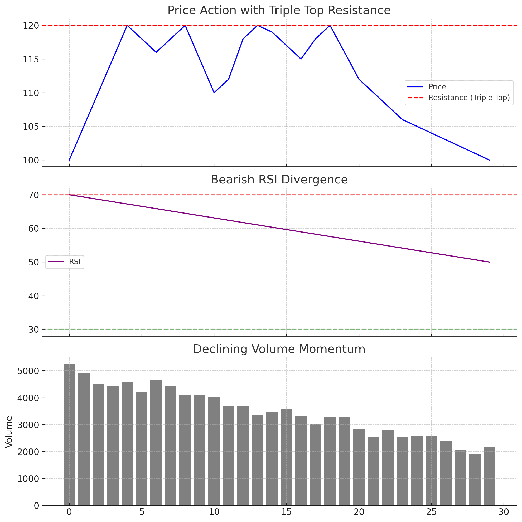 Crypto Market Faces Renewed Volatility As Bitcoin Dips Below 111k 