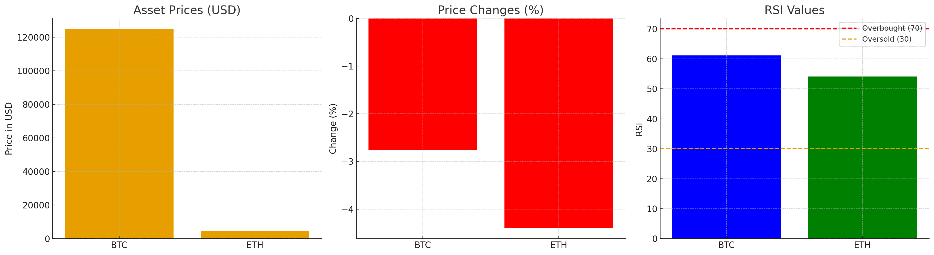 Massive Bitcoin Whale Transfer Causes Buzz In The Crypto Markets 