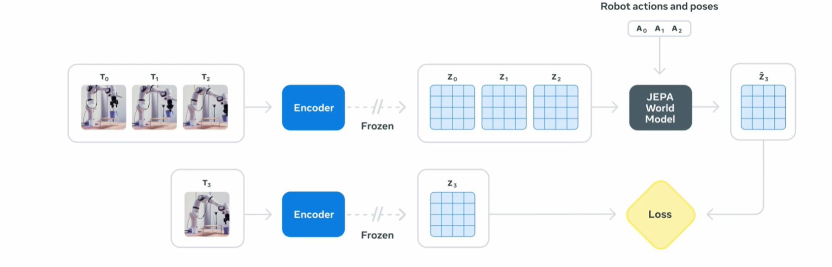 Metas New Ai Can Learn Physics Surprise Itself When Reality Breaks 