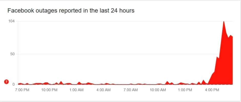 Downdetector facebook outages