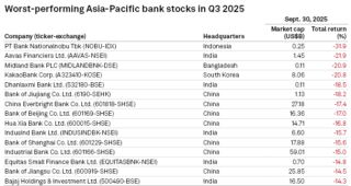 Pakistani Banks Outshine Asia Pacific Rivals In Q3 2025 