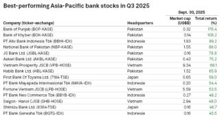 Pakistani Banks Outshine Asia Pacific Rivals In Q3 2025 