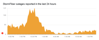 Pakistans Internet Still Sluggish Despite Recovery Efforts 