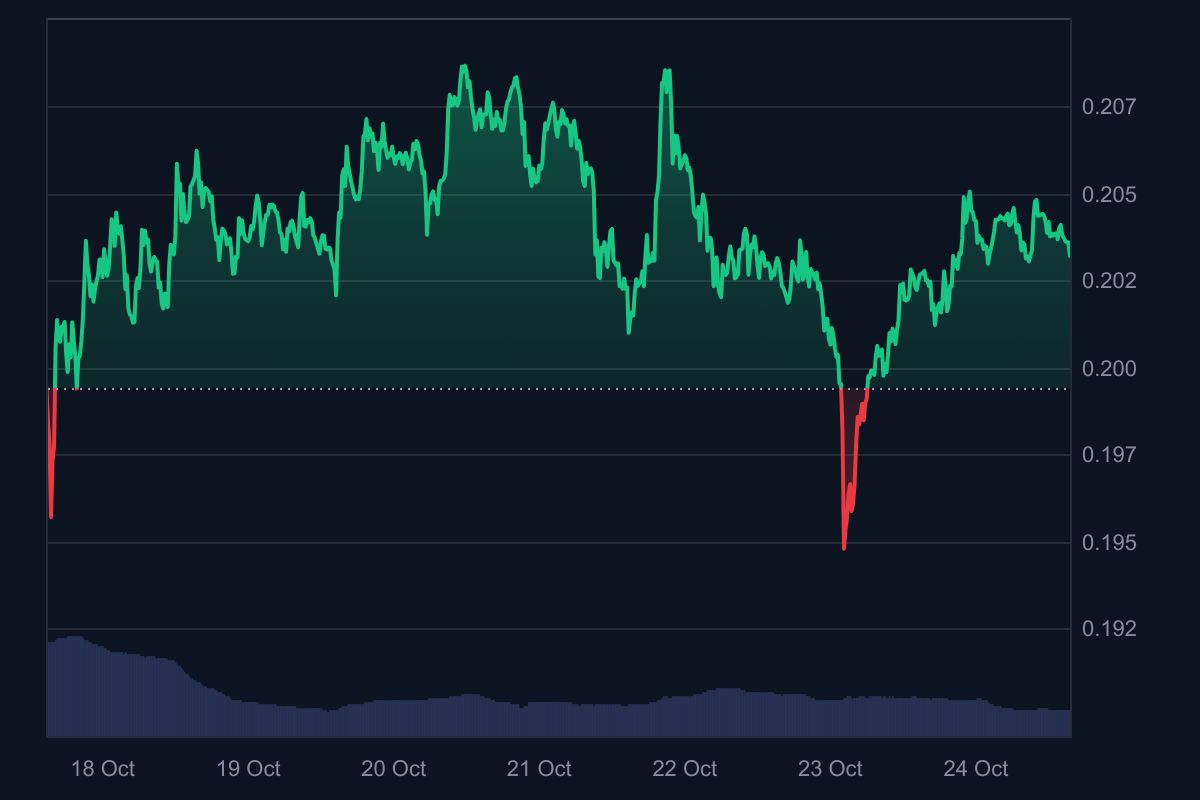 Pi Network Unveils Big Leap Toward Defi Future Can It Deliver 