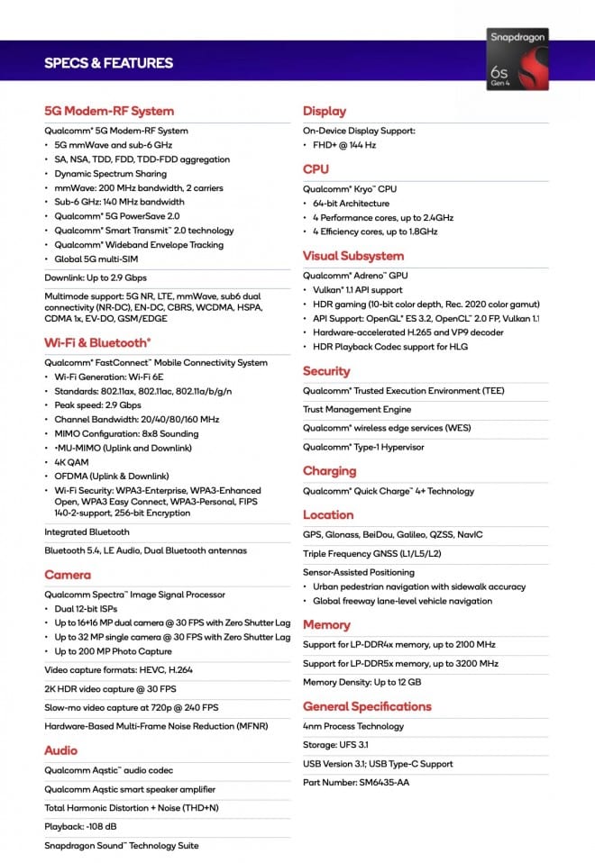 Snapdragon 6s Gen 4 specs and features