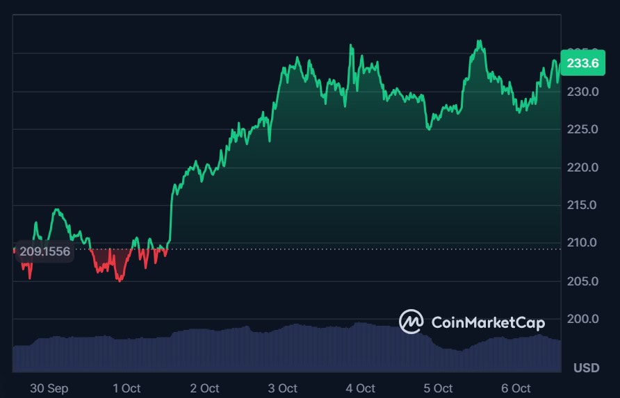 These Three Altcoins Have All The Power To Go Ballistic Before 2026 
