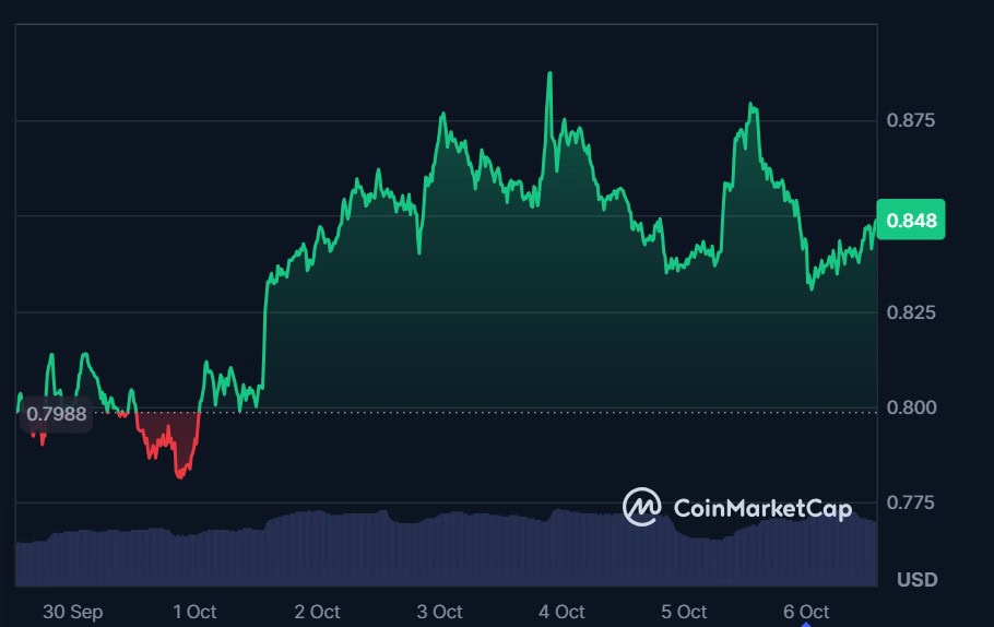 These Three Altcoins Have All The Power To Go Ballistic Before 2026 