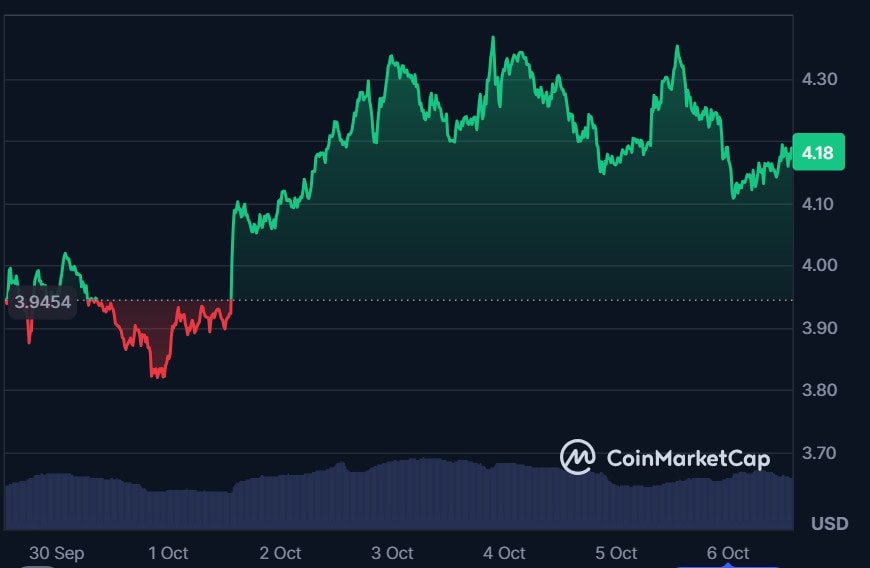 These Three Altcoins Have All The Power To Go Ballistic Before 2026 