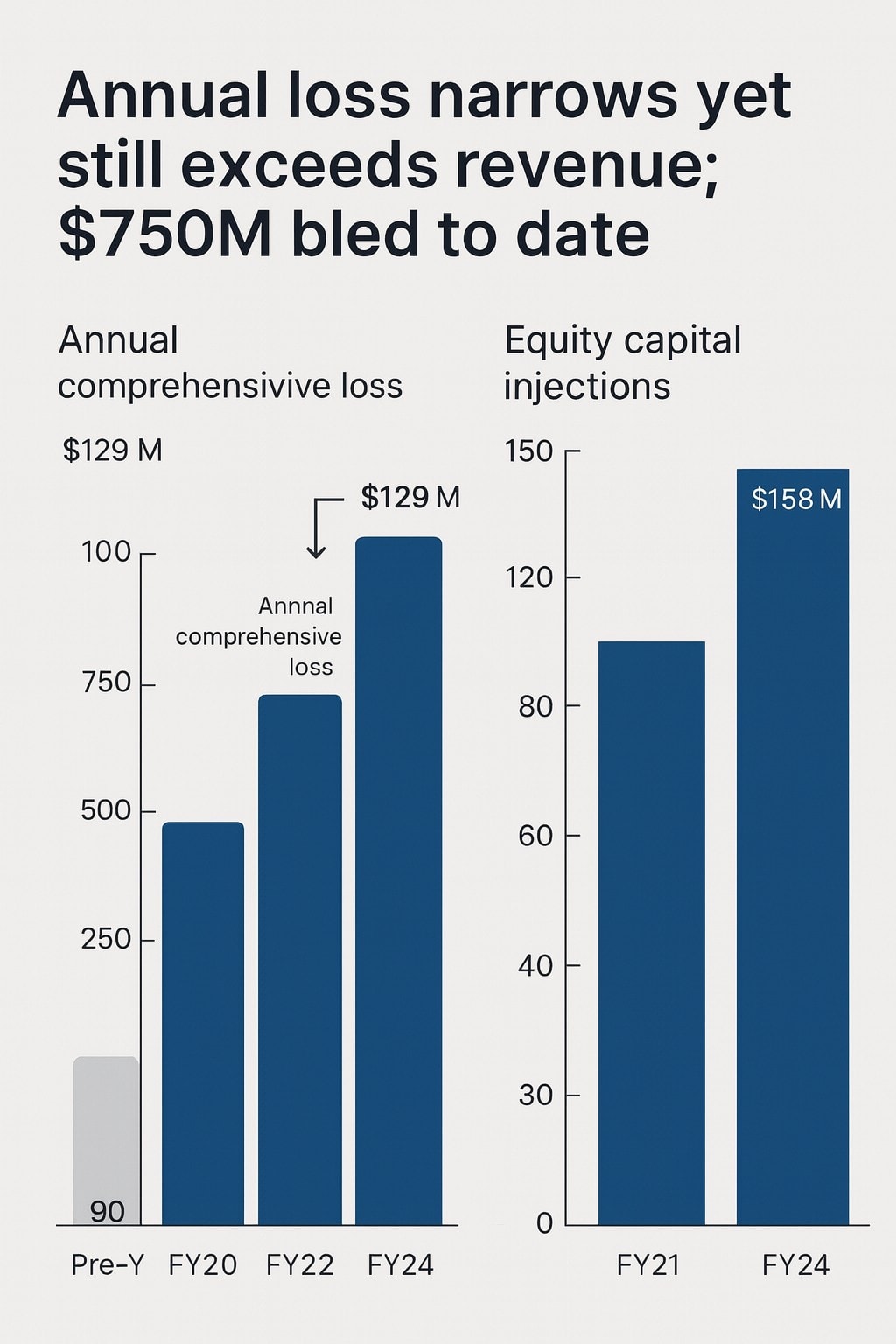 Alibaba Owned Darazs Loss Making Streak Intensifies Despite Cost Control Efforts 