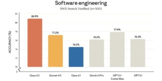 Anthropic Unveils Opus 4 5 Record Breaking Coding Skills New Integrations 