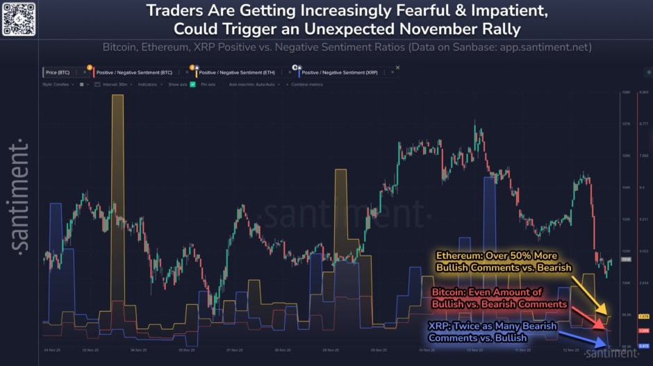 Crypto social media data