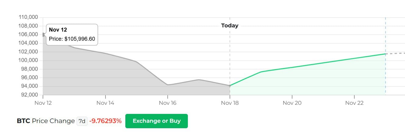 Bitcoin Below 90k Market Turns Risk Off And Institutional Selling Intensifies 