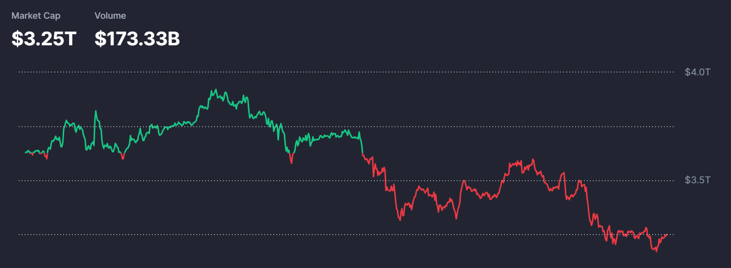 Bitcoin Ethereum And Xrp Enter Critical Support Zone As Market Awaits Next Major Move