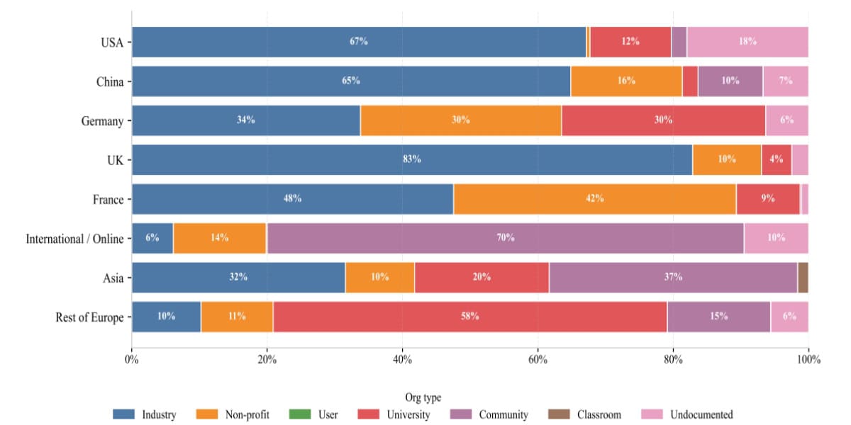 China Surges Ahead Of The United States In Global Race For Open Ai Models 