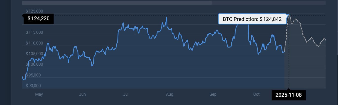 Crypto Market Mood Plummets To Extreme Fear As Bitcoin Slides Below 106k 
