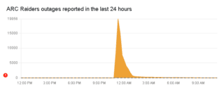 Fortnite Arc Raiders Restored As A Major Gaming Outage Ends