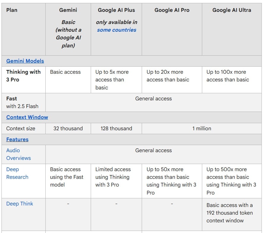 Google Gemini 3 Pro Free Access