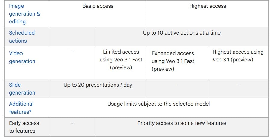 Google Updates Gemini 3 Pro Access