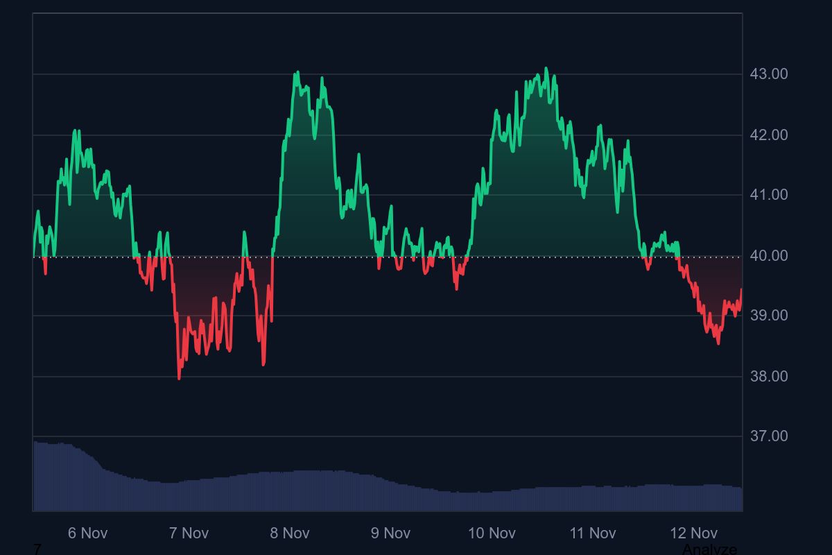 Hyperliquid And Avalanche Lead The Altcoin Revival As Market Momentum Builds 