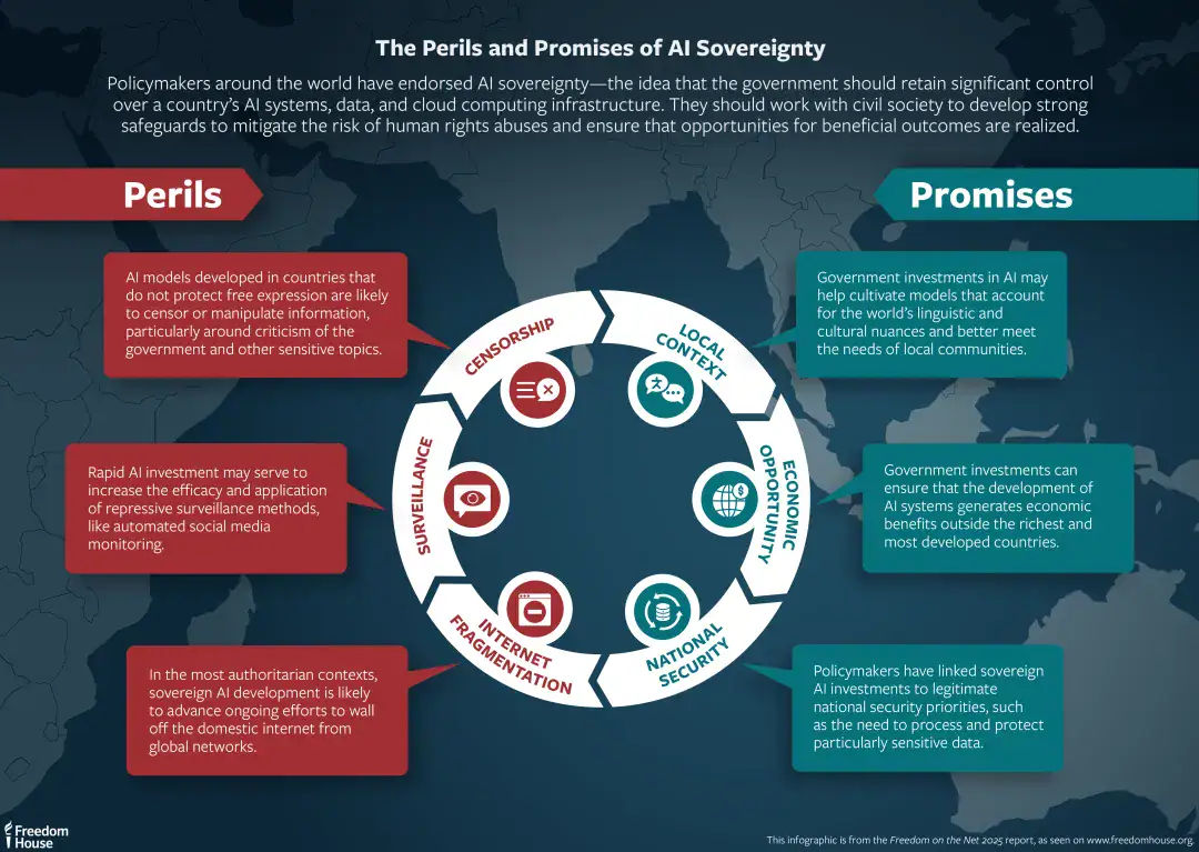 Internet Freedom Continues To Slide Worldwide New Study Finds 