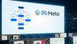 Meta Deepens Ai Integration Into Core Ad Creation Workflows