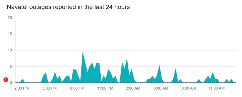 DownDetector nayatel