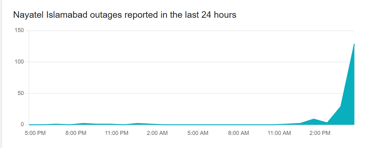 Pakistan Faces Nationwide Internet Slowdown As Nayatel Reports Major Upstream Outage 
