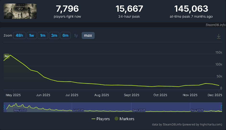 Clair Obscur: Expedition 33 SteamDB