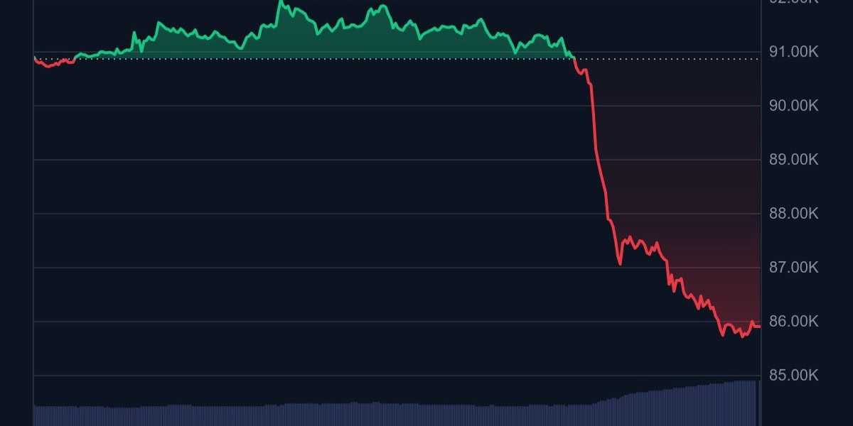 Crypto Markets Crash On Renewed Sell Off As Bitcoin And Altcoins Dive Deep 