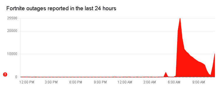 Fortnite Servers Back Online After Major Christmas Holiday Outage 