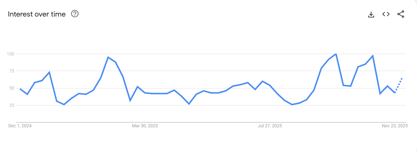 Google Year In Search 2025 Reveals What Pakistan Googled The Most This Year 