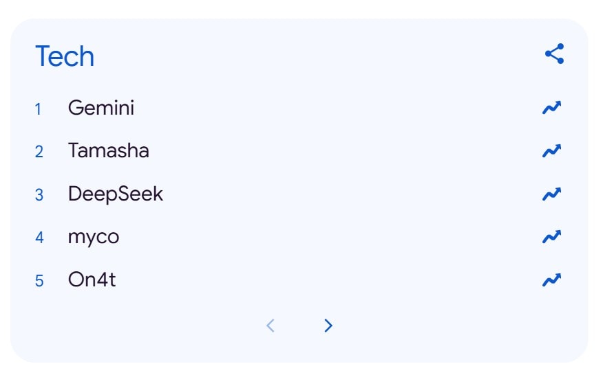 Google Year In Search 2025 Reveals What Pakistan Googled The Most This Year 