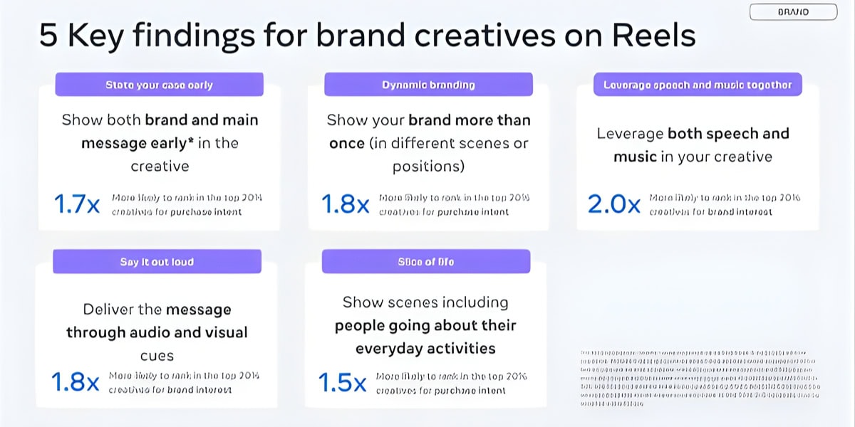 Meta Shares New Reels Tips For Marketers As Short Video Gains Surge 