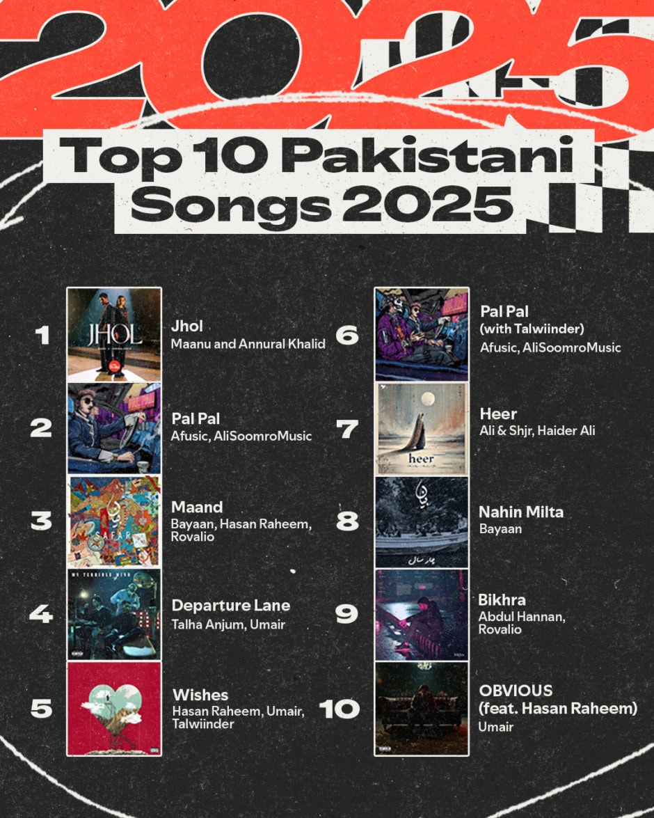 Spotify Releases 2025 Wrapped As Talha Anjum Tops Pakistani Charts For Second Consecutive Year 