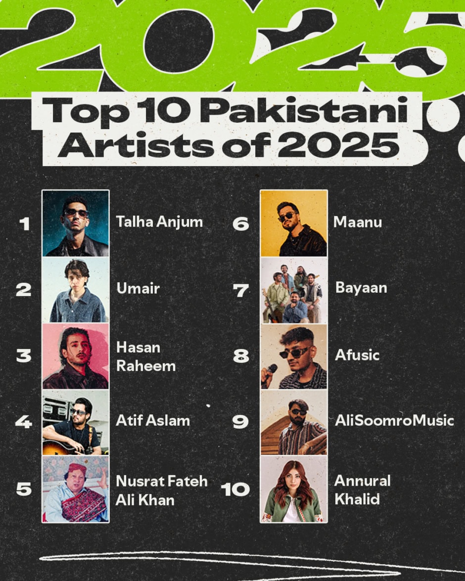Spotify Releases 2025 Wrapped As Talha Anjum Tops Pakistani Charts For Second Consecutive Year 