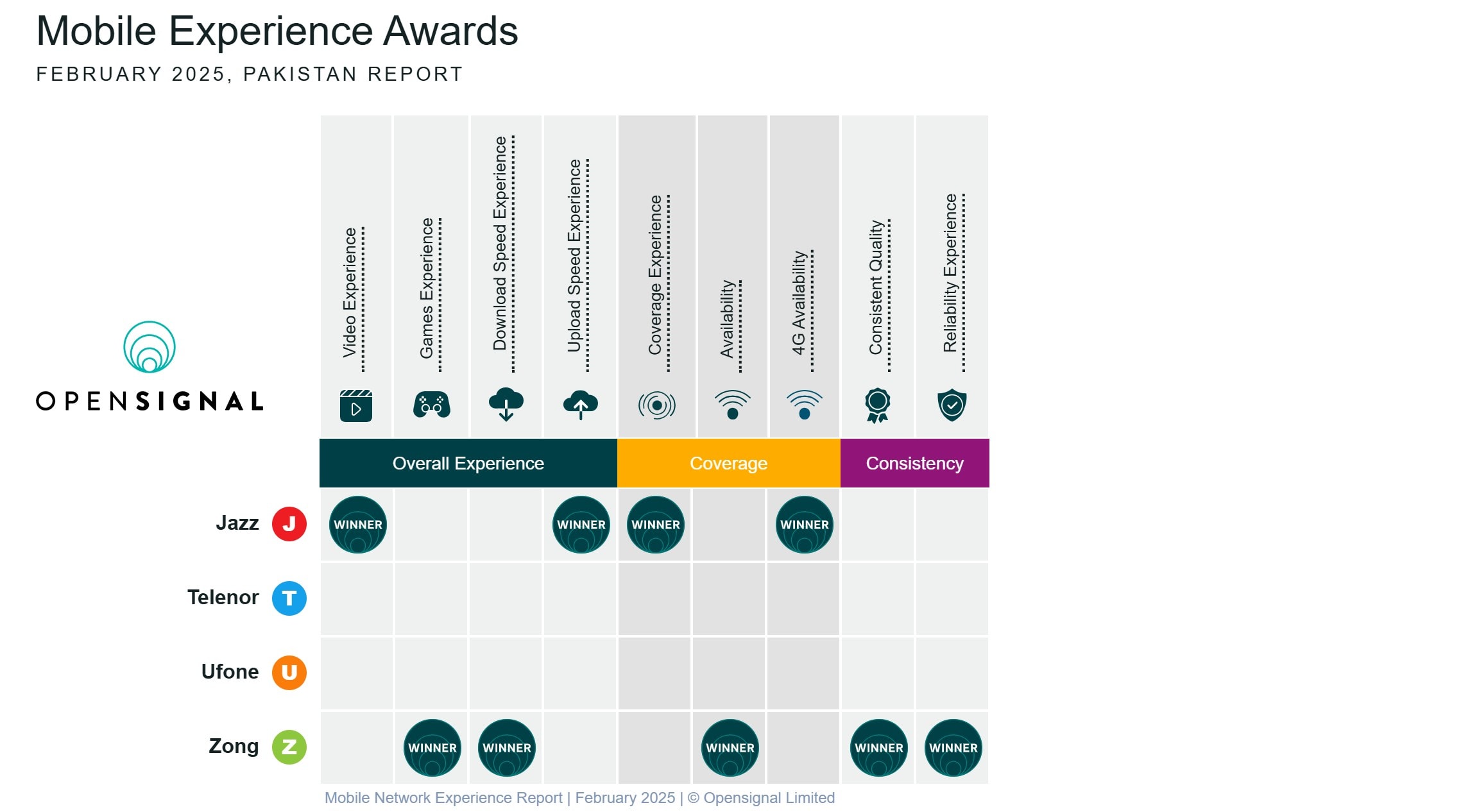 Why Pakistans 2026 5g Push Could Widen The Digital Divide Forever 