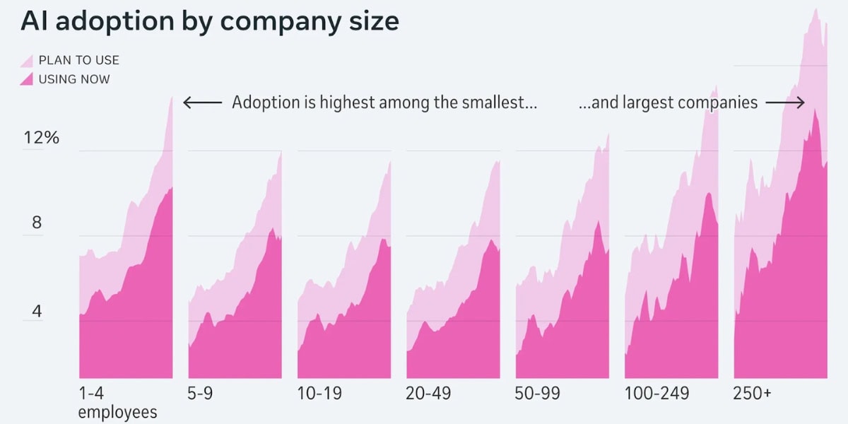Instagram Ceo Signals Big Shift Toward Ai Content On The App 