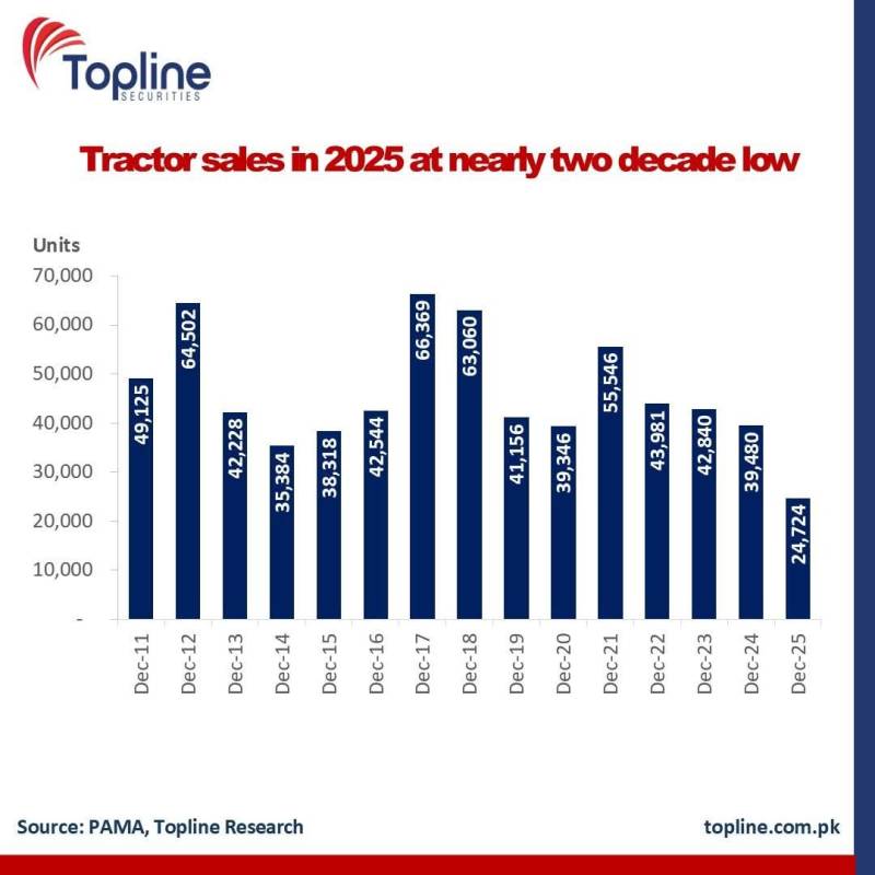 Topline data